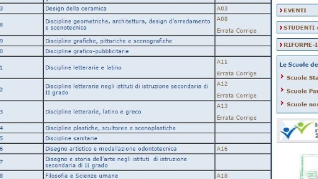 graduatorie di merito pubblicate dalla regione Campania.