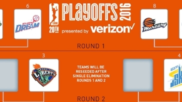 Il tabellone dei primi due incontri dei playoff,