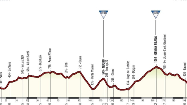 La seconda tappa del Giro d'Italia 2017