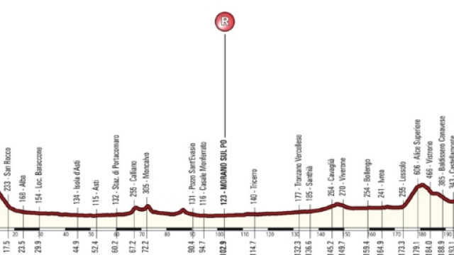 Il percorso del Gran Piemonte 2016