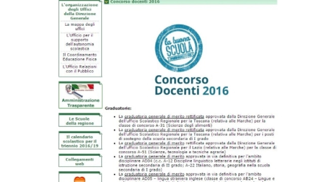 Graduatorie di Merito Usr Marche