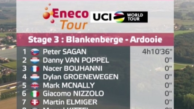 La classifica della terza tappa dell'Eneco Tour