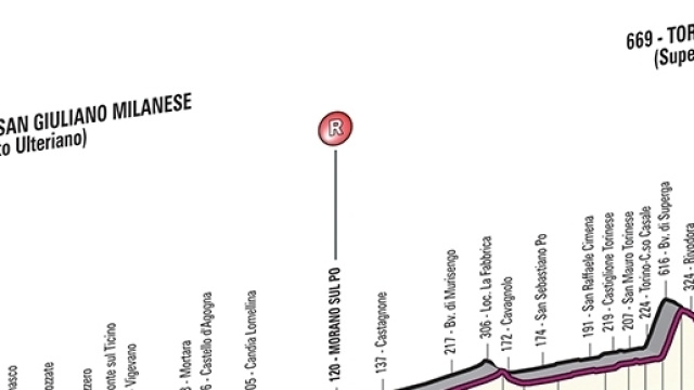 97&ordf; edizione della Milano-Torino