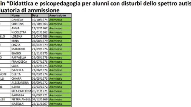 Elenco ammessi Master Autismo Lombardia.