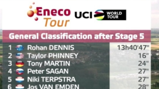 La classifica dell'Eneco Tour dopo la quinta tappa