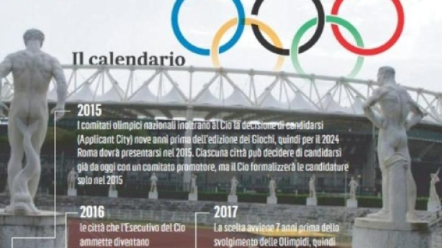 Olimpiadi del 2024 a Roma? Ma a chi conviene davvero?