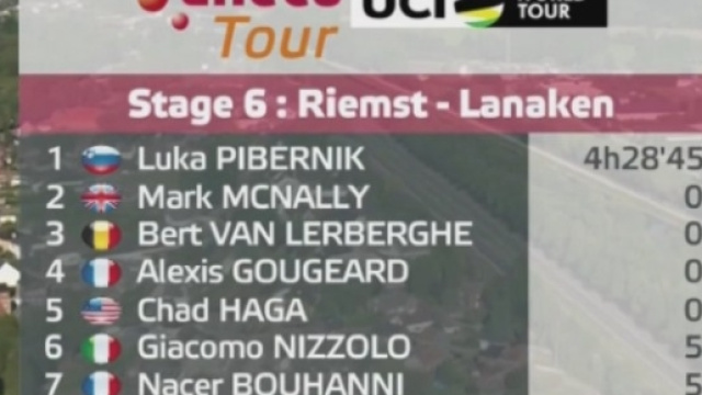 La classifica della sesta tappa dell'Eneco Tour