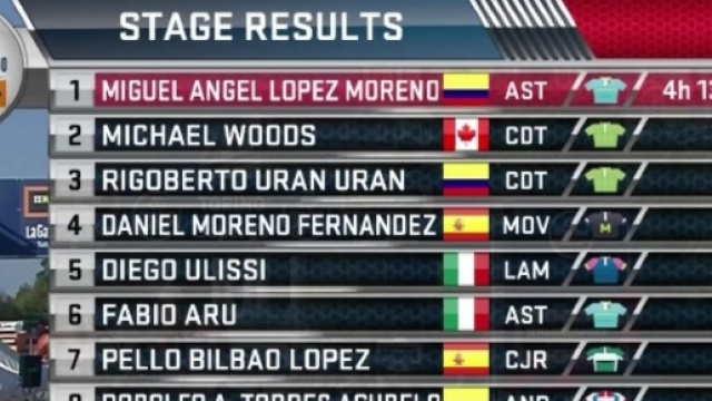 La classifica della Milano Torino