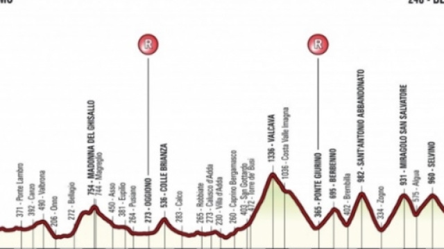 Giro di Lombardia 2016 percorso e altimetria della classica Monumento