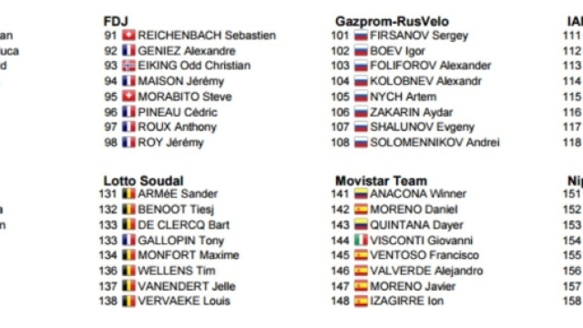 I corridori del Giro di Lombardia, prima parte