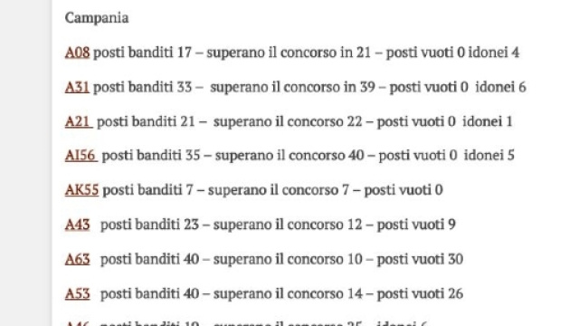 Sintesi delle Graduatorie di Merito