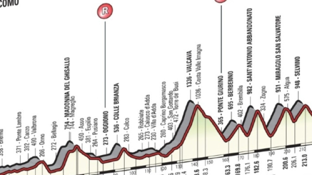 Giro di Lombardia 2016, ecco il percorso