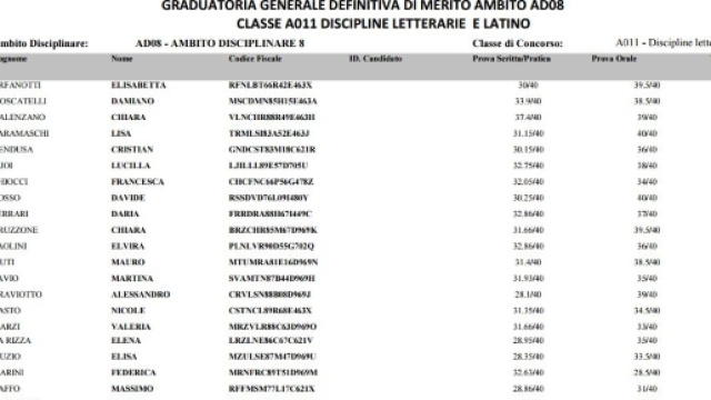 Graduatoria di Merito A11 Liguria.