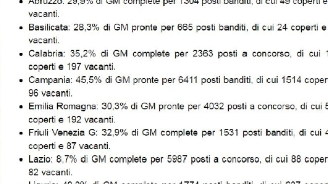 Graduatorie di Merito suddivise per regioni