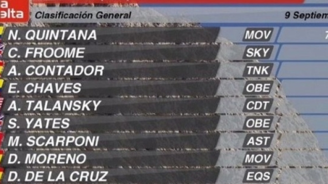 La nuova classifica della Vuelta Espana dopo la cronometro