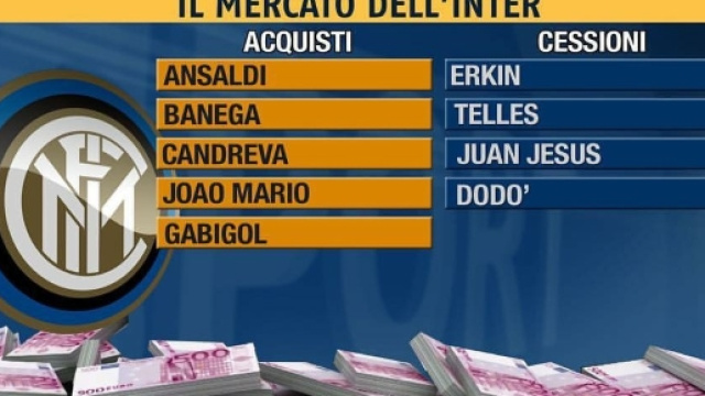 Inter, tre giocatori nel mirino del Bologna: ecco chi sono