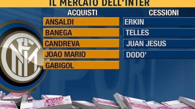 Calciomercato Inter, il Cagliari ha chiesto Miangue