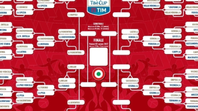 Tabellone di tutti gli incontri e delle partite