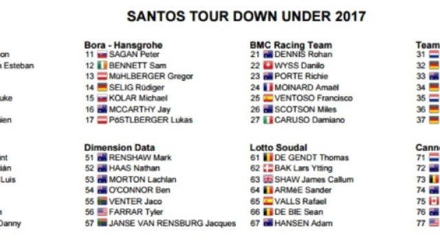 I corridori del Tour Down Under 2017, prima parte