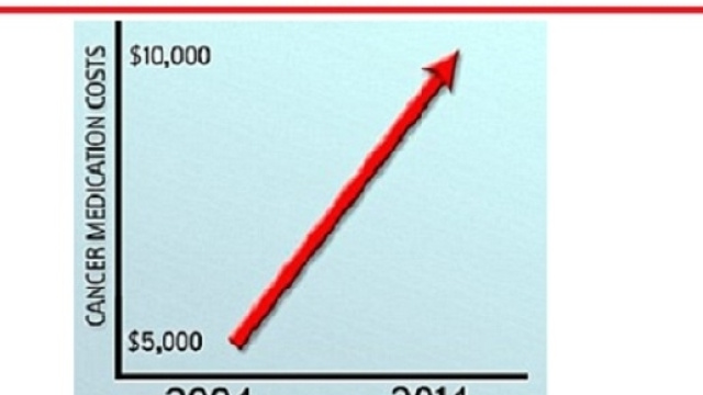 Negli ultimi dieci anni il costo per sviluppare un nuovo farmaco &egrave; aumentato di oltre il 145%. Di pari passo anche il prezzo dei nuovi farmaci.