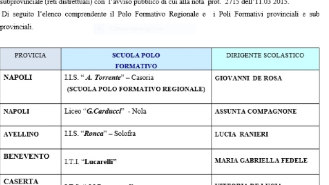 Come svolgere i laboratori formativi Usr Campania