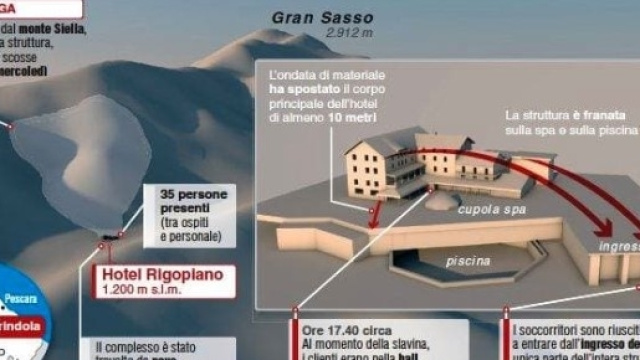 Hotel Rigopiano, ampliamento al centro del mirino - Today.it