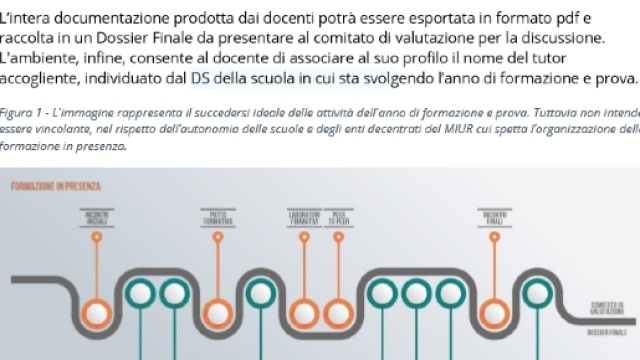 Il portfolio professionale cos'&egrave; e a csa serve