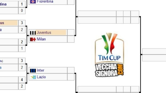 Juventus 2016/17: Riepilogo stagionale, calendario, infortunati ... - vecchiasignora.com