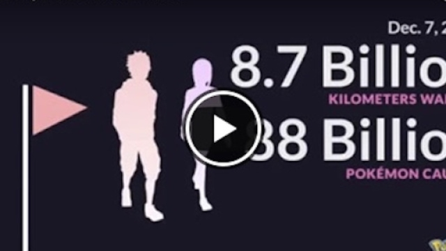 Dal lancio del gioco quanto hanno camminato gli allenatori? Quanti i Pok&eacute;mon catturati?