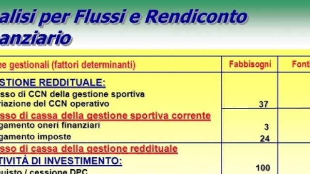 Ecco l'obbligo di presentare il rendiconto finanziario - slideplayer.it