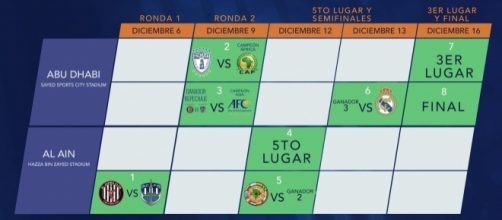 El Real Madrid es el gran favorito para ganar la Copa Mundial de Clubes 2017