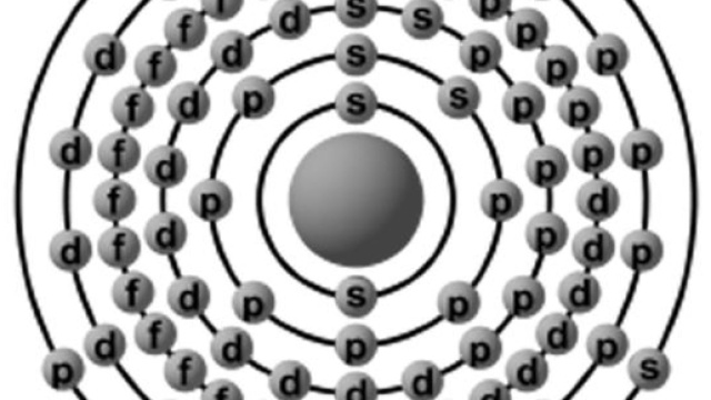 L'atomo di Tallio e la sua configurazione elettronica