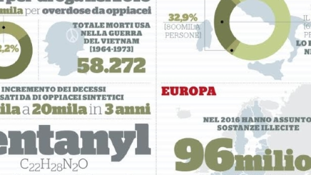 Infografica sui morti per Fentanyl di Giulio Fermetti - Foto Instagram