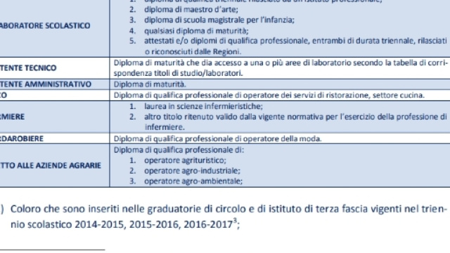 diploma per la domanda di bidello e assistente amministrativo