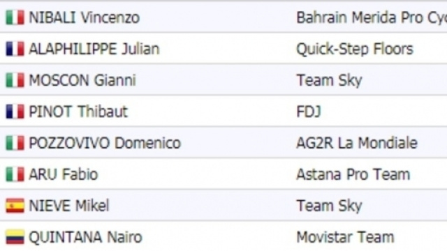 La classifica del Giro di Lombardia