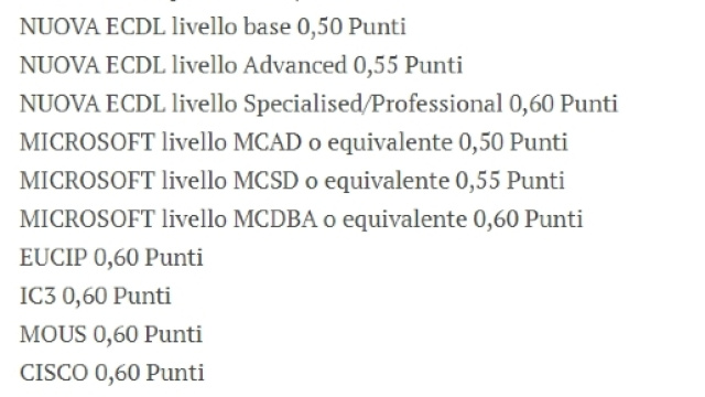 quanti punti valgono le certificazioni informatiche domanda Ata