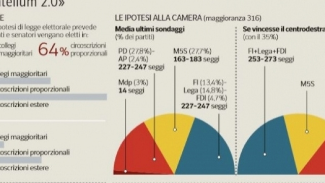 Scheda completa del Rosatellum bis, la nuova legge elettorale
