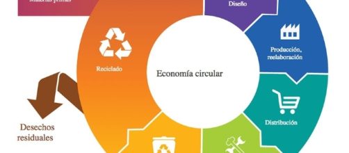 Innovaci&oacute;n social - Diario Responsable - diarioresponsable.com