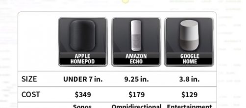 The smart speakers | credit, Fox Business, YouTube screenshot