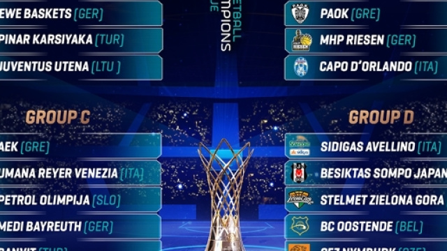 Il tabellone dei quattro gironi della Champions League 2017-10 (credits www.basketballcl.com)