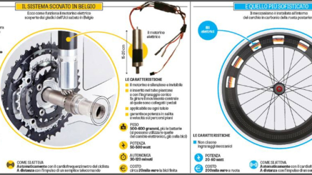 Doping tecnologico: dal motore nascosto nel tubo piantone a quello nelle ruote
