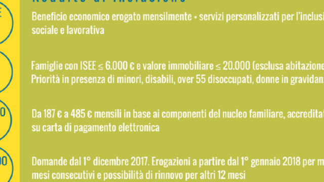 Reddito di inclusione REI - Notizie - Cliclavoro - cliclavoroveneto.it
