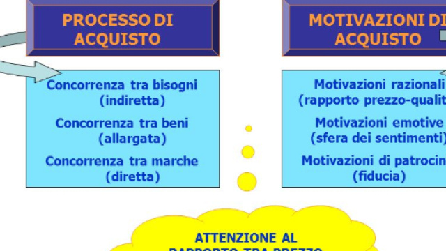 Capitolo 14 La gestione commerciale ed il marketing Universit&agrave; di ... - slideplayer.it