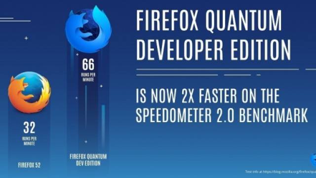 Firefox Quantum va a doppia velocit&agrave; per battere Chrome - Tom's ... - tomshw.it