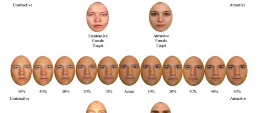 What's Up With That: You Hate Pictures of Yourself | WIRED - wired.com