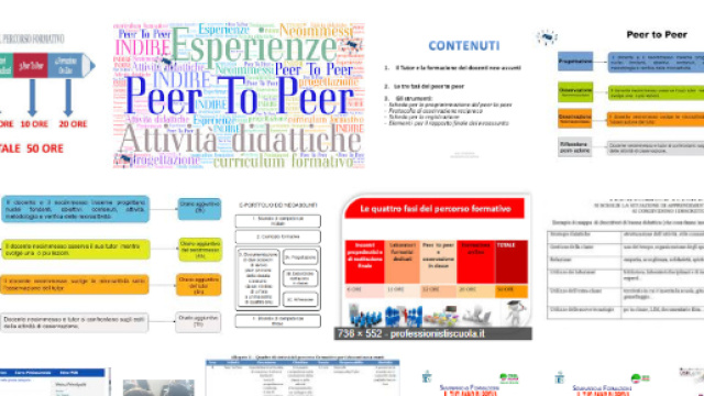 cosa precede e come svolgere il Peer to Peer