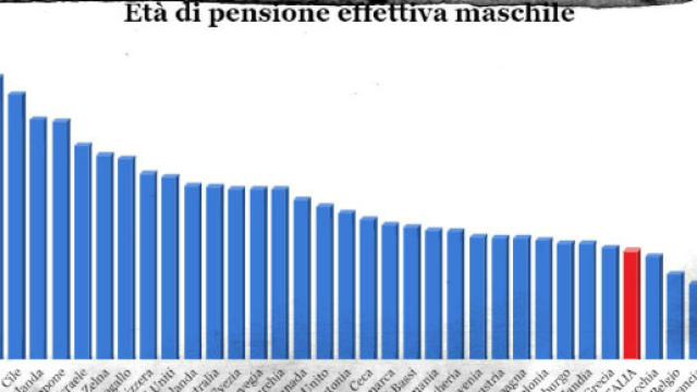Il dato sulla pensione effettiva come riportato da IlPost.it
