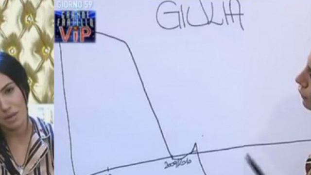 #Giulia De Lellis: rivelato il segreto della sua vita #BlastingNews