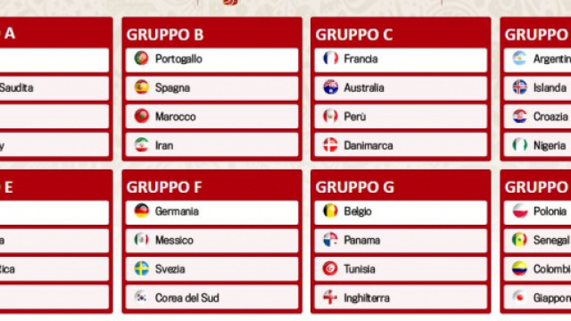 Sorteggi Mondiali Russia 2018, tutti i gironi
