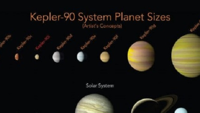 Kepler-90, il nuovo sistema solare scoperto grazie a Google